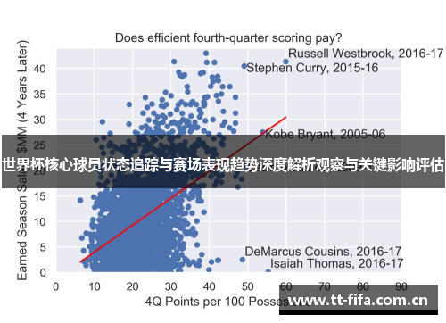世界杯核心球员状态追踪与赛场表现趋势深度解析观察与关键影响评估 世界杯核心球员状态追踪与赛场表现趋势深度解析观察与关键影响评估
