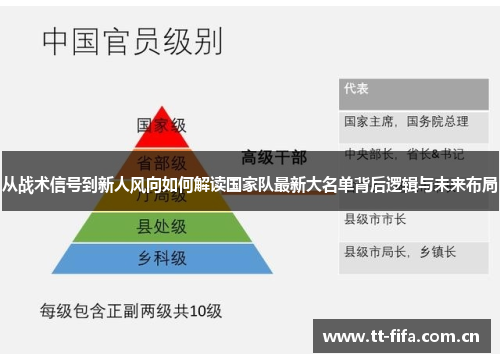 从战术信号到新人风向如何解读国家队最新大名单背后逻辑与未来布局