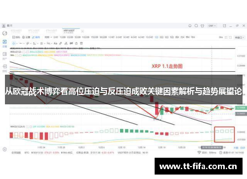 从欧冠战术博弈看高位压迫与反压迫成败关键因素解析与趋势展望论