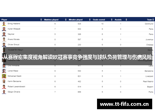 从赛程密集度视角解读欧冠赛事竞争强度与球队负荷管理与伤病风险